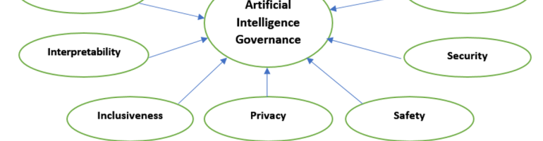 This contribution raises awareness on responsible artificial intelligence (AI) and on AI governance in an age where more individuals and organizations are utilizing AI systems for different applications.